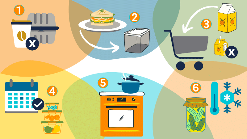food waste tips graphic